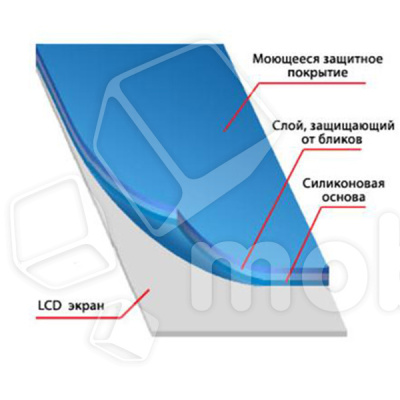 Защитная пленка "Полное покрытие" для iPhone 6/6S Черный (силикон)